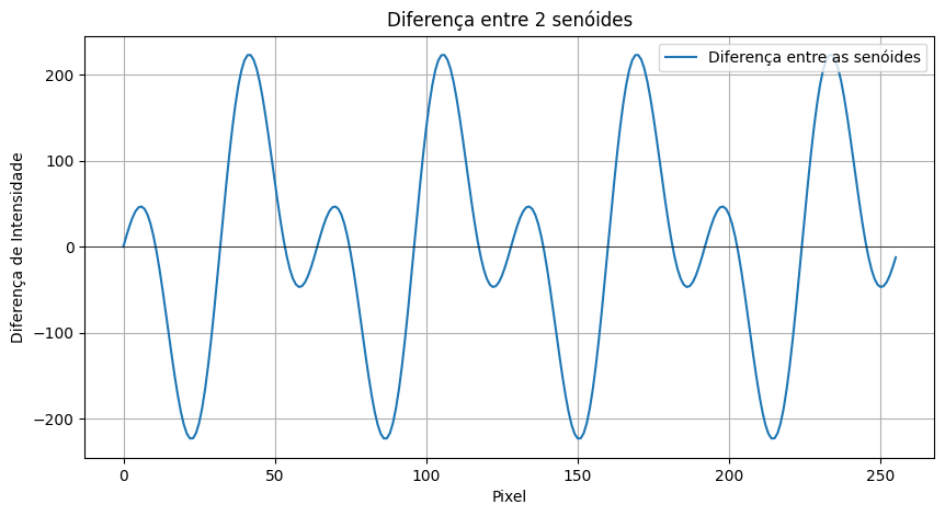 diferenca